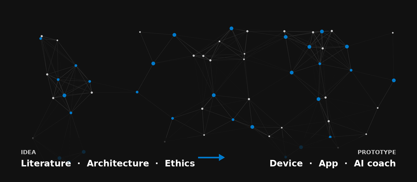 Research and innovation, behaviour-change AI engine
